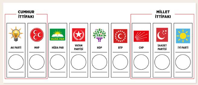 İktidara yakın şirketin seçim anketi: Erdoğan ilk turda seçiliyor, İyi Parti baraj altında 7